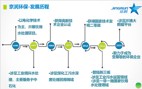 收购京润环保51%股权，技术实力派强强结合！