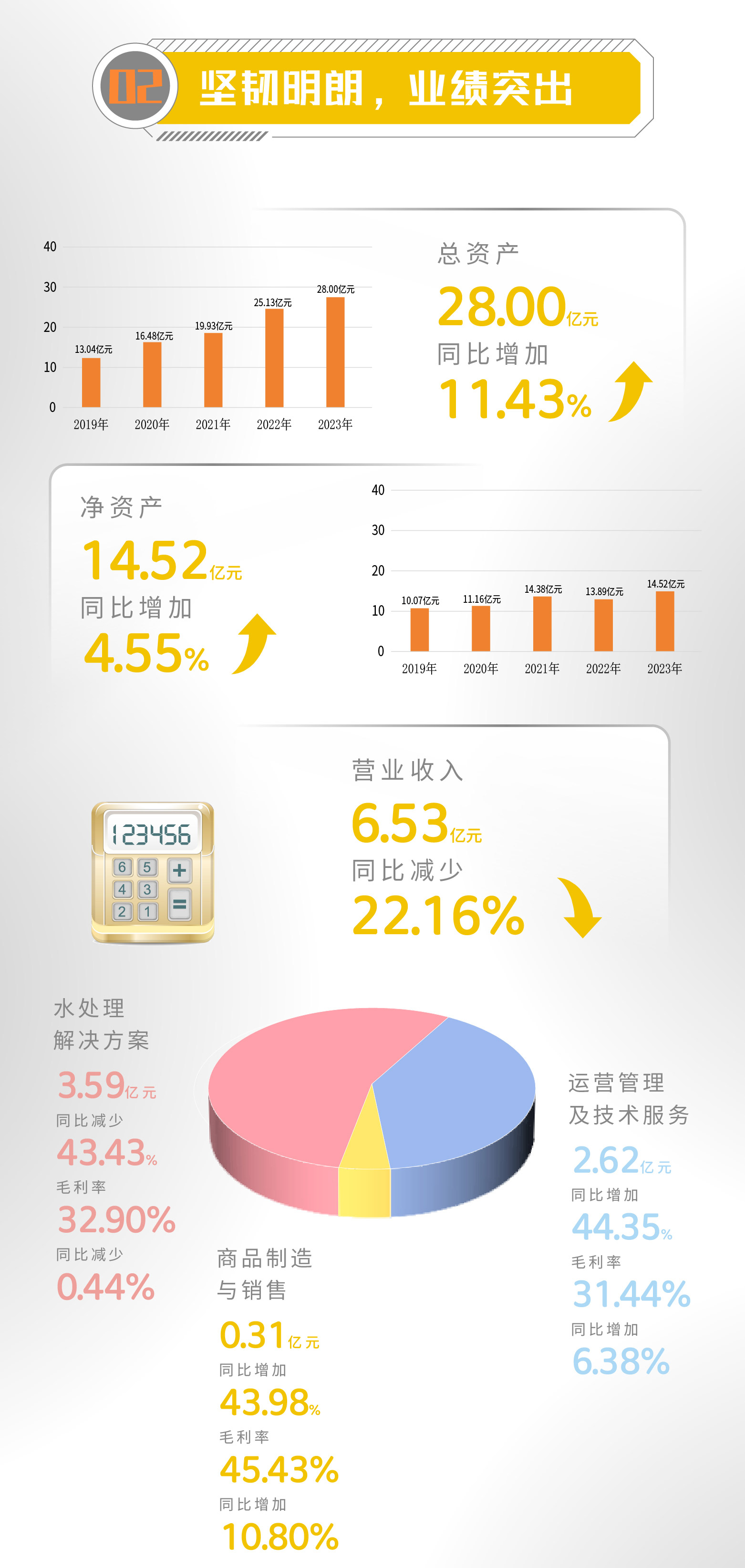 一图读懂 | 欧博ABG官网2023年年度汇报