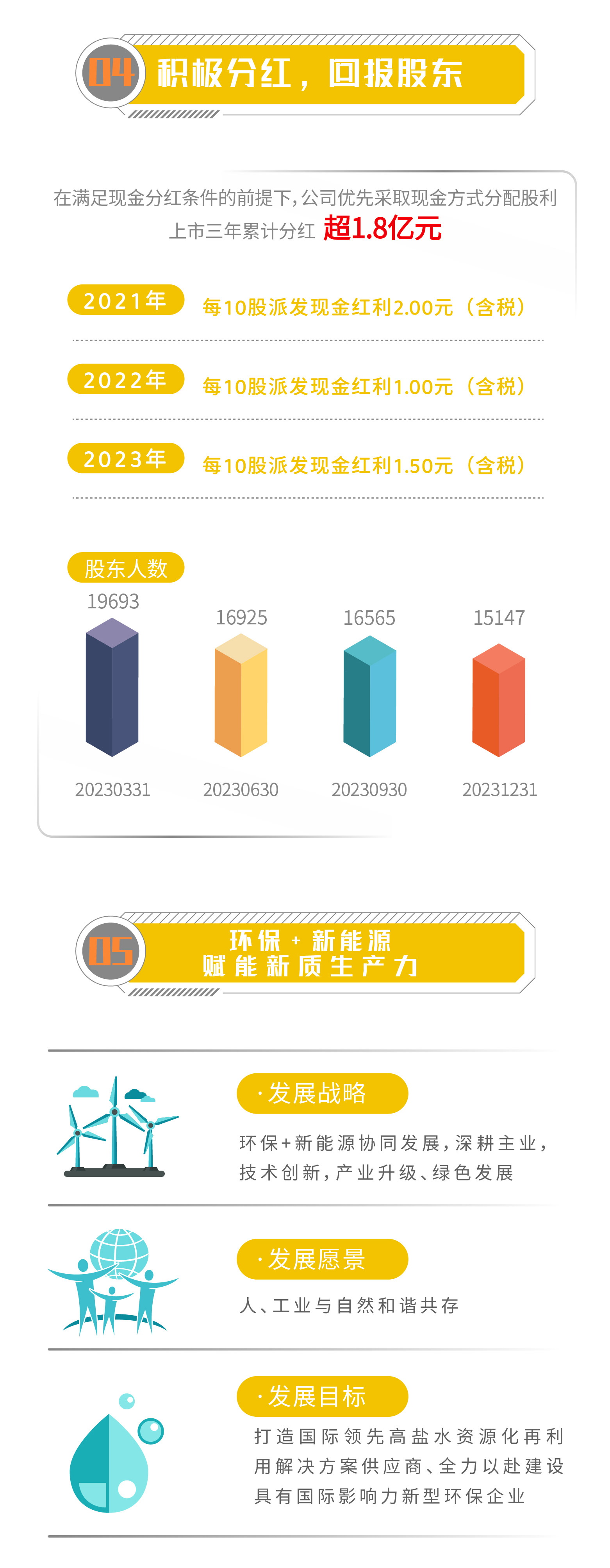 一图读懂 | 欧博ABG官网2023年年度汇报