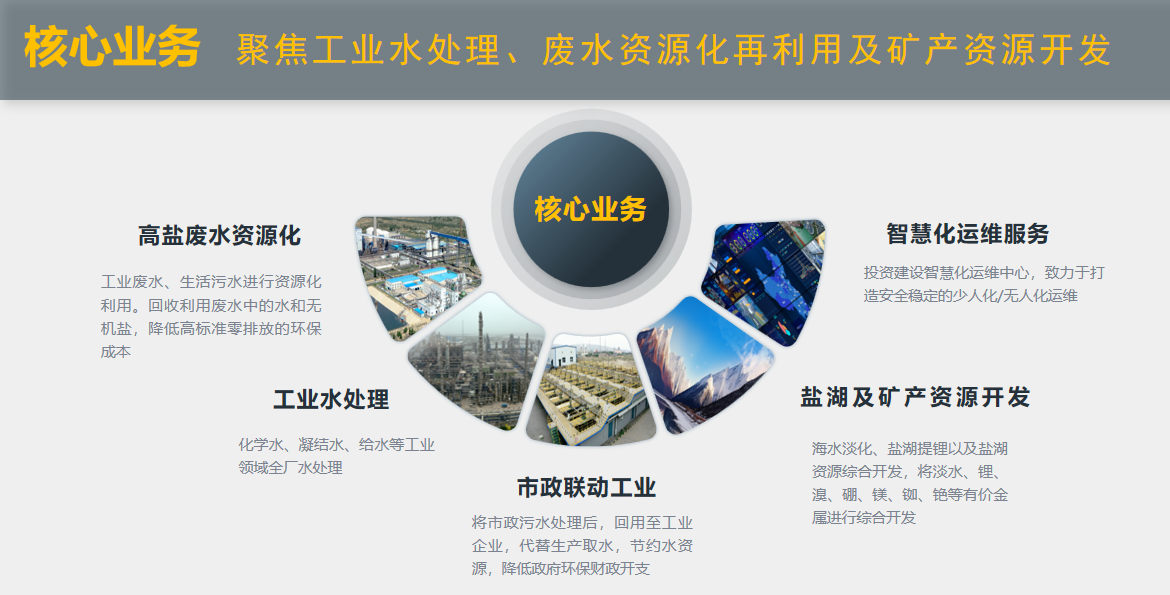 欧博ABG官网“水+矿”双轮驱动绘就产业援疆新图景