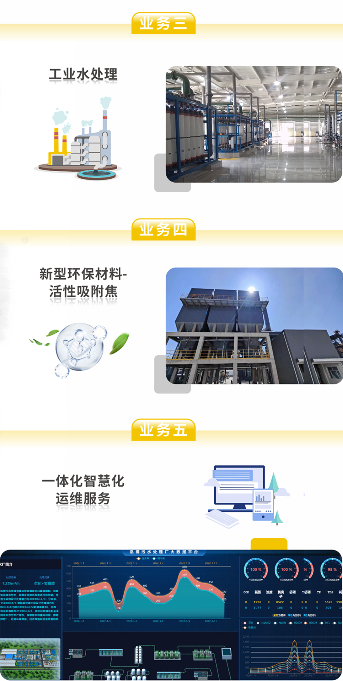 欧博ABG官网中标山西通洲煤焦集团锦能能源公司污水处置零排放工程项目！